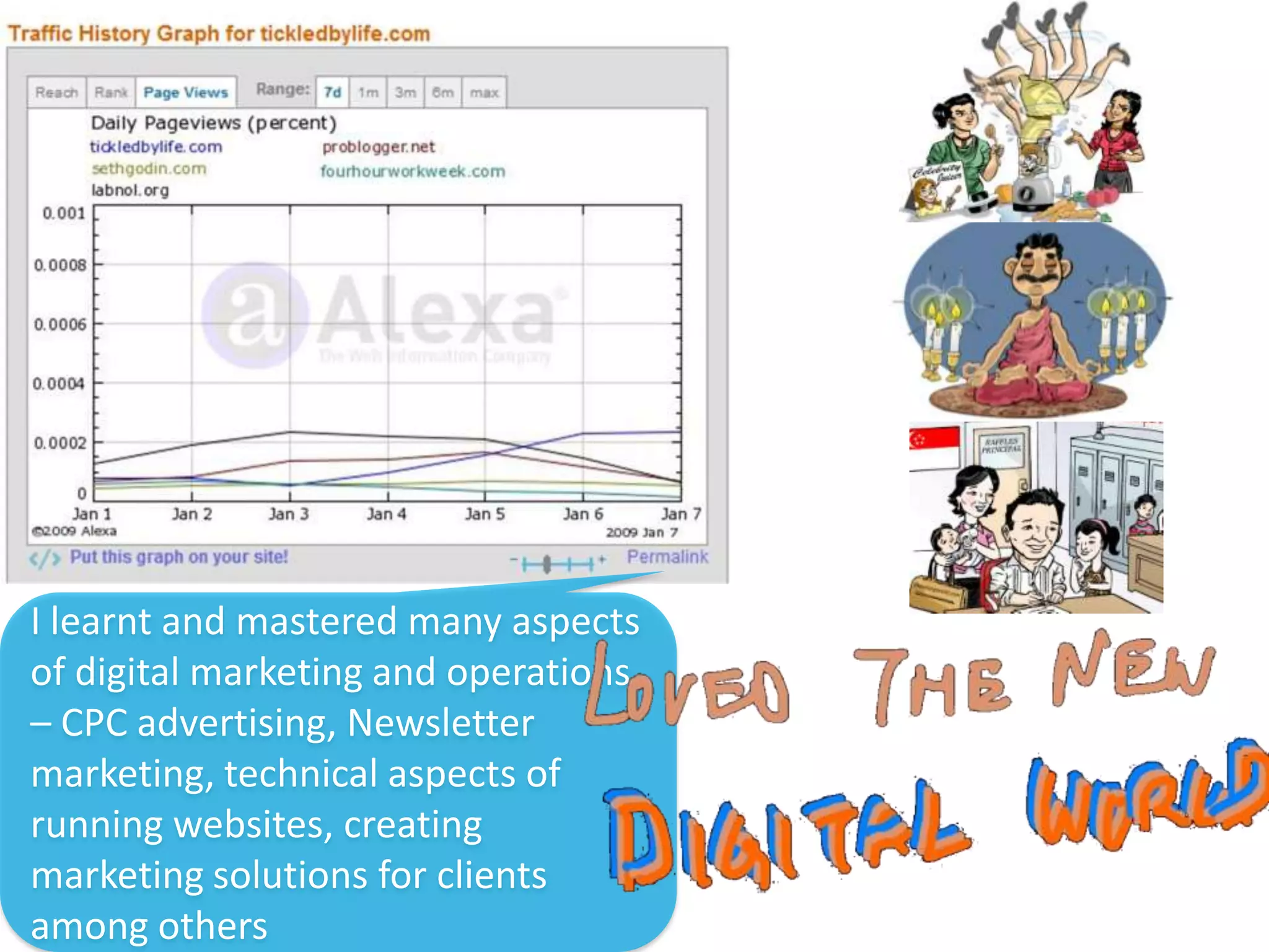 I learnt and mastered many aspects
of digital marketing and operations
– CPC advertising, Newsletter
marketing, technical aspects of
running websites, creating
marketing solutions for clients
among others
 