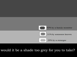 would it be a shade too grey for you to take? 