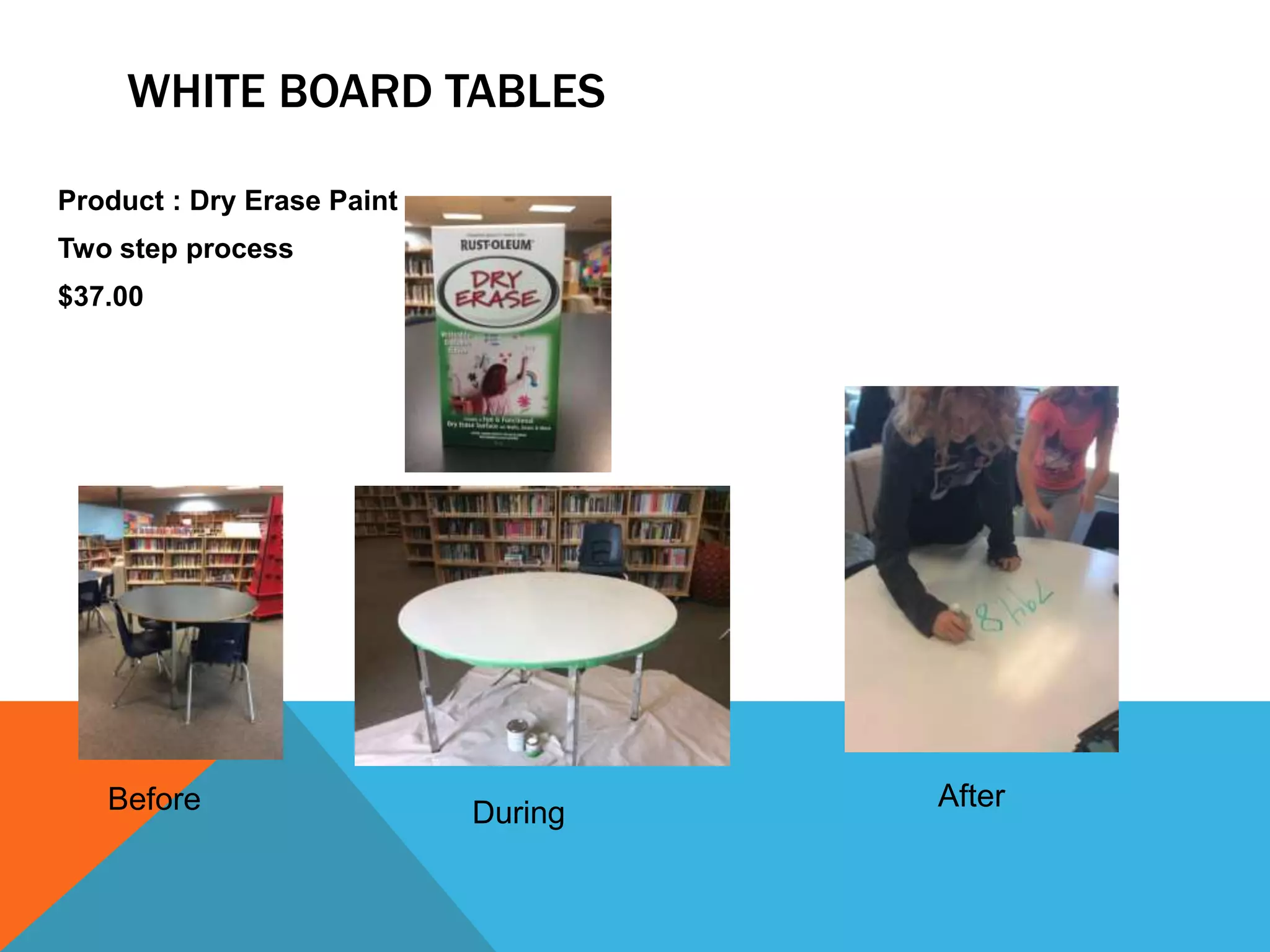 WHITE BOARD TABLES
Product : Dry Erase Paint
Two step process
$37.00
Before During
After
 