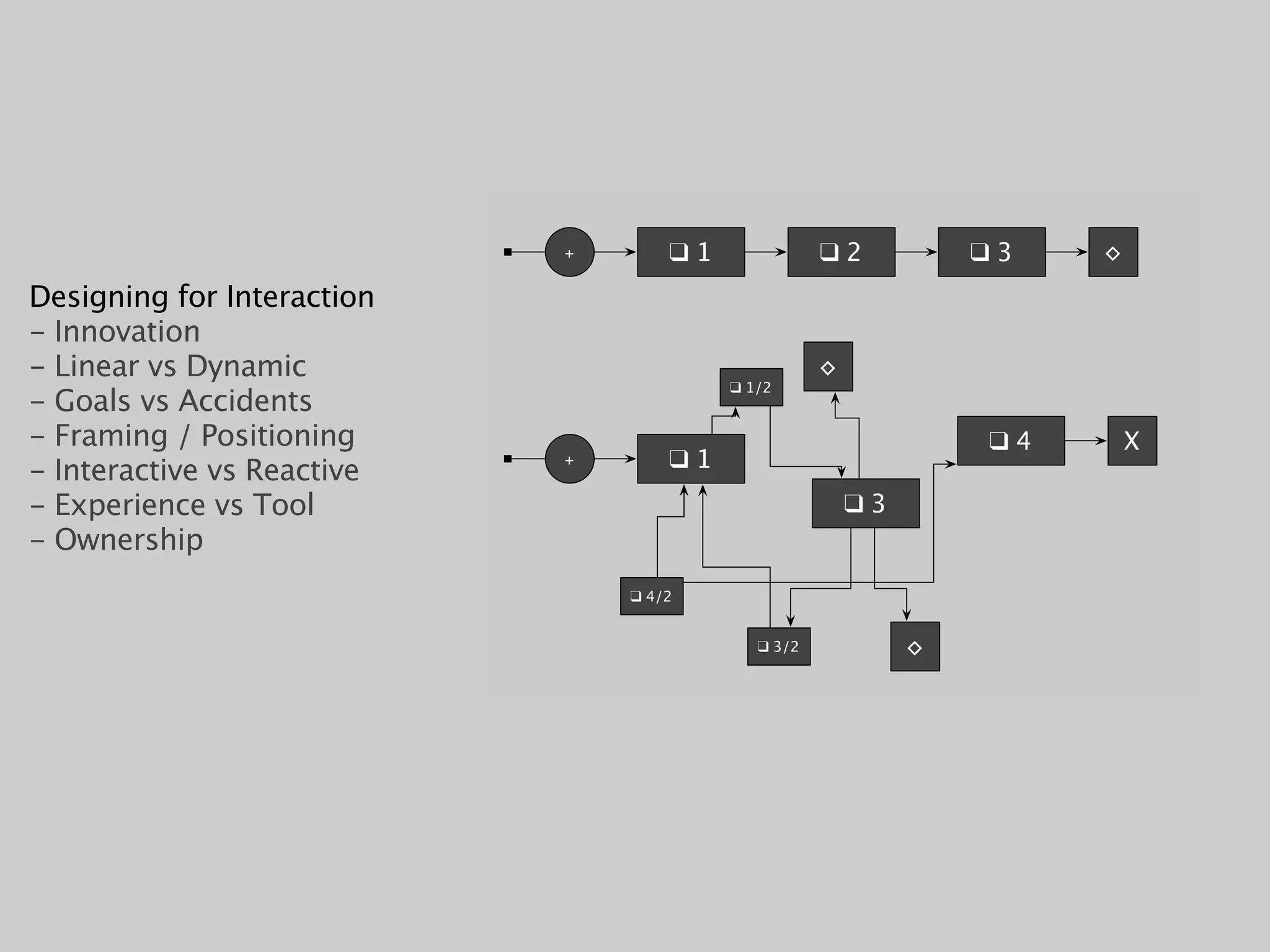 +       !1              !2           !3   ◊
Designing for Interaction
- Innovation
- Linear vs Dynamic                                 ◊
                                         ! 1/2
- Goals vs Accidents
- Framing / Positioning                                          !4       X
- Interactive vs Reactive   +       !1
- Experience vs Tool                                    !3
- Ownership
                                ! 4/2


                                            ! 3/2            ◊
 