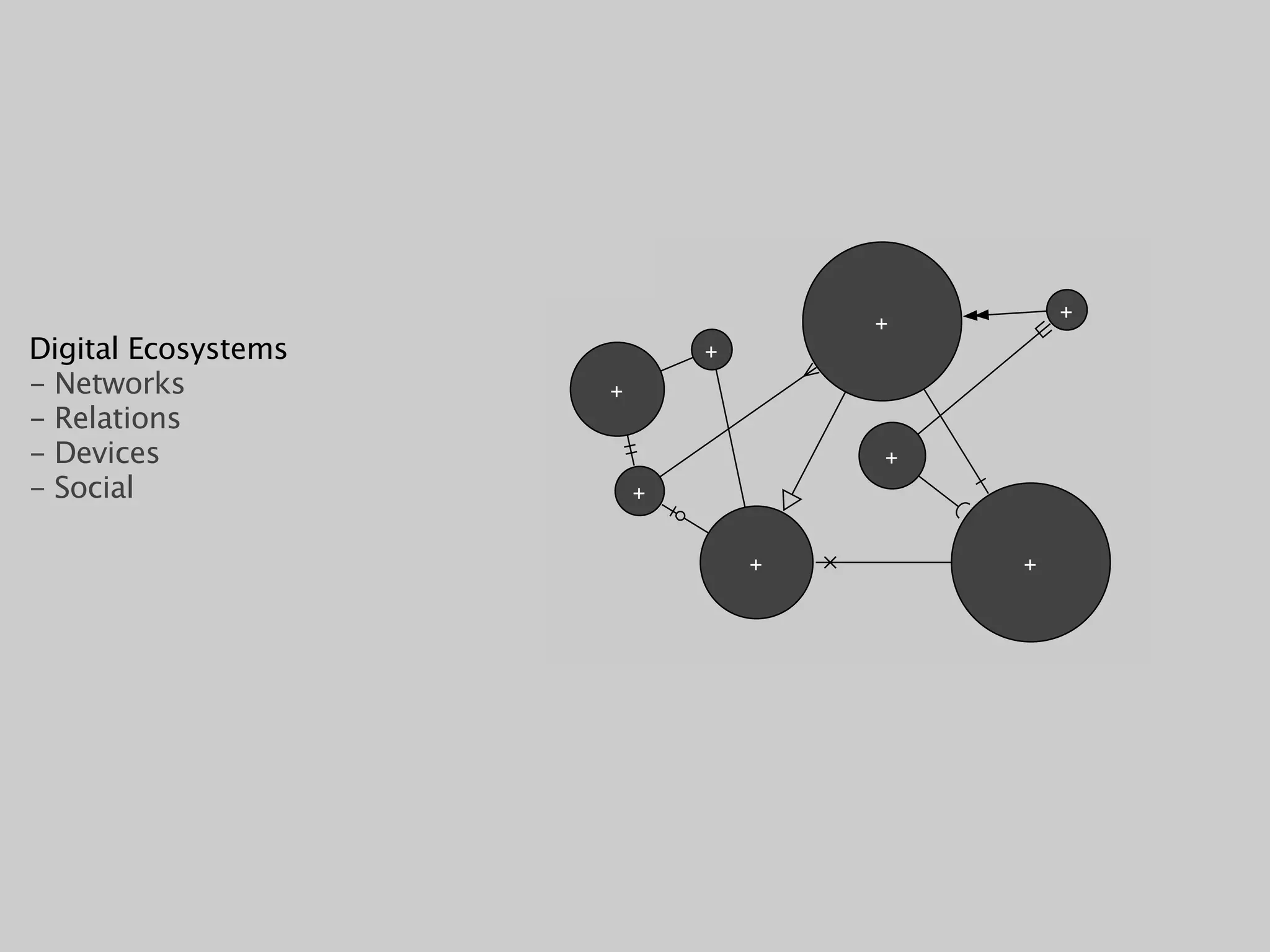ECOLOGY




                                               +       +
Digital Ecosystems                     +
- Networks                    +
- Relations
- Devices        +   !                         +
- Social                           +

                                           +       +
 