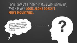 Logic doesn’t flood the brain with dopamine,
which is why logic alone doesn’t
move mountains. 

            rms nearly
Smoking ha in the body
           n
every orgaading cause
& is the le ble death in
 of preventa
 the U.S.
 