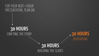FOR YOUR NEXT 1-HOUR
PRESENTATION, PLAN ON:



    30 HOURS
 crafting the story
                             30 HOURS
                                                 rehearsing
                             30 HOURS
                          building the slides
 