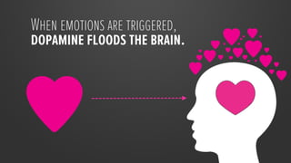 When emotions are triggered,
dopamine floods the brain. 
 