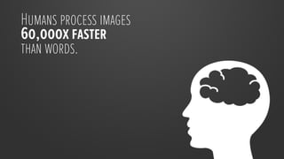 Humans process images
60,000x faster
than words.

circle
 