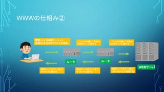 WWWの仕組み②
WEBサーバ
ルータルータ
閲覧したいWEBサーバーと
送信元(自分のIPアドレスを送信。
パケットを中継して目的の
WEBサーバに届ける
パケットを中継して目的の
WEBサーバに届ける
WEBページのデータをク
ライアントに届ける
WEBページのデータをク
ライアントに届ける
WEBページのデータをイ
ンターネット上に送信する。
 
