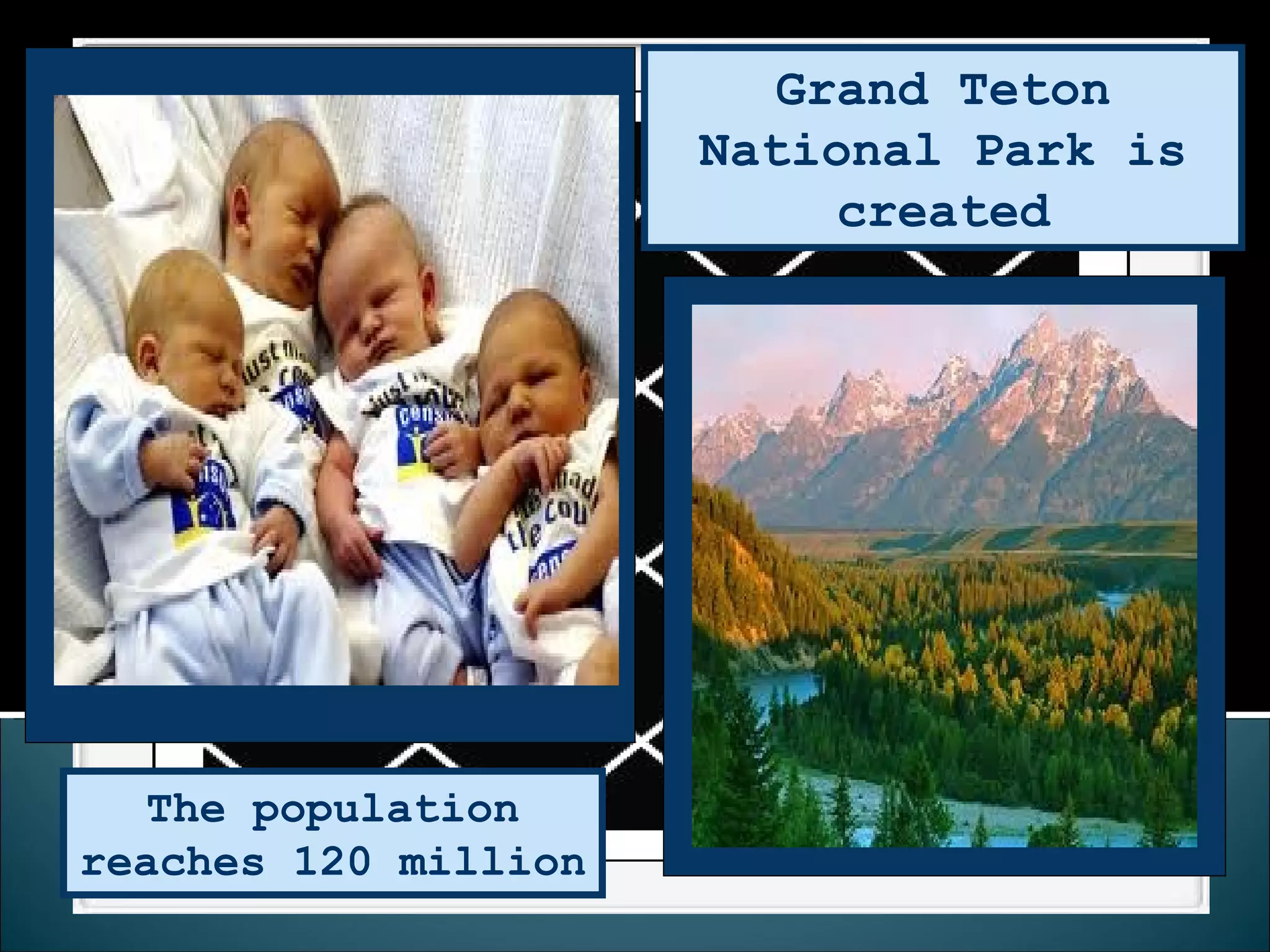 Grand Teton National Park is created The population reaches 120 million 