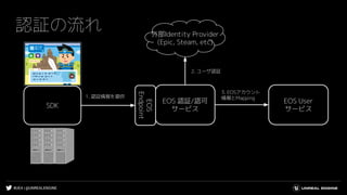 #UE4 | @UNREALENGINE
認証の流れ
SDK
EOS 認証/認可
サービス
外部Identity Provider
(Epic, Steam, etc)
EOS User
サービス
EOS
Endpoint
1. 認証情報を提供
2. ユーザ認証
3. EOSアカウント
情報とMapping
 