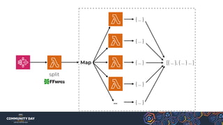 split
Map
…
{ … }
{ … }
{ … }
{ … }
{ … }
[{ … }, { … } … ]
 