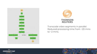 Transcode video segments in parallel.
Reduced processing time from ~20 mins
to ~2 mins.
 