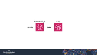 EventBridge SNS
prefer over
 