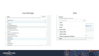 EventBridge SNS
 