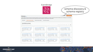 EventBridge
schema discovery &
schema registry
 