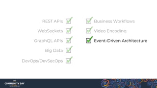 REST APIs
WebSockets
GraphQL APIs
Big Data
DevOps/DevSecOps
Event-Driven Architecture
Video Encoding
Business Workﬂows
 