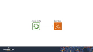 LambdaAlexa Skills
 