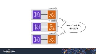 us-east-1a
us-east-1b
us-east-1c
multi-AZ by
default
 