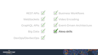 REST APIs
WebSockets
GraphQL APIs
Big Data
DevOps/DevSecOps
Event-Driven Architecture
Video Encoding
Business Workﬂows
Alexa skills
 