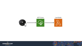 IOT Core Lambda
 