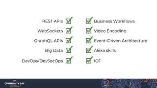 REST APIs
WebSockets
GraphQL APIs
Big Data
DevOps/DevSecOps
Alexa skills
IOT
Event-Driven Architecture
Video Encoding
Business Workﬂows
 