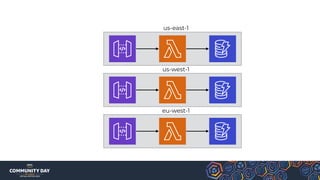 us-east-1
us-west-1
eu-west-1
 