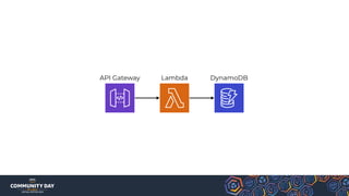 API Gateway Lambda DynamoDB
 
