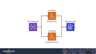 API Gateway
Lambda
OnConnect DynamoDB
Lambda
OnDisconnect
 