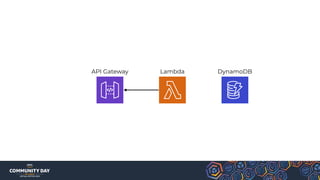 API Gateway DynamoDBLambda
 