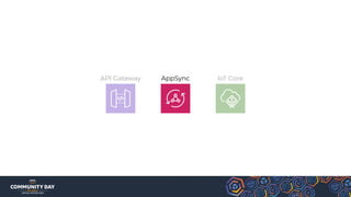 API Gateway AppSync IoT Core
 