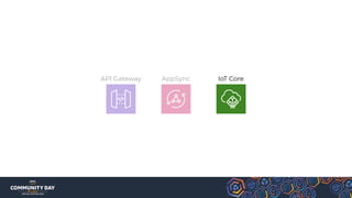 API Gateway AppSync IoT Core
 