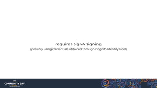 requires sig v4 signing
(possibly using credentials obtained through Cognito Identity Pool)
 