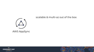 AWS AppSync
scalable & multi-az out of the box
 