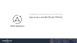AWS AppSync
scalable & multi-az out of the box
pay as you use ($4.00 per Million)
 