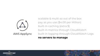 AWS AppSync
scalable & multi-az out of the box
pay as you use ($4.00 per Million)
built-in caching (extra $)
built-in metrics through CloudWatch
built-in logging through CloudWatch Logs
no servers to manage
 
