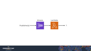 Kinesis Lambda
?Publisher(s)
 