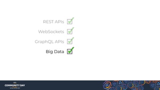 REST APIs
WebSockets
GraphQL APIs
Big Data
 