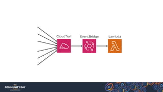 CloudTrail EventBridge Lambda
 