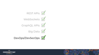 REST APIs
WebSockets
GraphQL APIs
Big Data
DevOps/DevSecOps
 