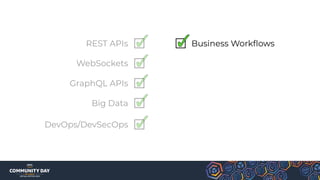 REST APIs
WebSockets
GraphQL APIs
Big Data
DevOps/DevSecOps
Business Workﬂows
 