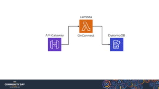 API Gateway DynamoDBLambda
 