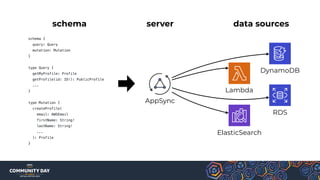 What can you do with lambda in 2020