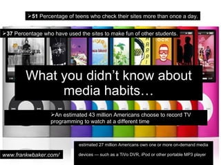 What you didn’t know about media habits… estimated 27 million Americans own one or more on-demand media devices — such as a TiVo DVR, iPod or other portable MP3 player   ,[object Object],[object Object],[object Object],www.frankwbaker.com/   