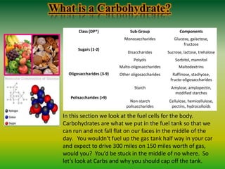 What is a Carbohydrate?
Class (DP*) Sub-Group Components
Sugars (1-2)
Monosaccharides Glucose, galactose,
fructose
Disaccharides Sucrose, lactose, trehalose
Polyols Sorbitol, mannitol
Oligosaccharides (3-9)
Malto-oligosaccharides Maltodextrins
Other oligosaccharides Raffinose, stachyose,
fructo-oligosaccharides
Polisaccharides (>9)
Starch Amylose, amylopectin,
modified starches
Non-starch
polisaccharides
Cellulose, hemicellulose,
pectins, hydrocolloids
In this section we look at the fuel cells for the body.
Carbohydrates are what we put in the fuel tank so that we
can run and not fall flat on our faces in the middle of the
day. You wouldn’t fuel up the gas tank half way in your car
and expect to drive 300 miles on 150 miles worth of gas,
would you? You’d be stuck in the middle of no where. So
let’s look at Carbs and why you should cap off the tank.
 