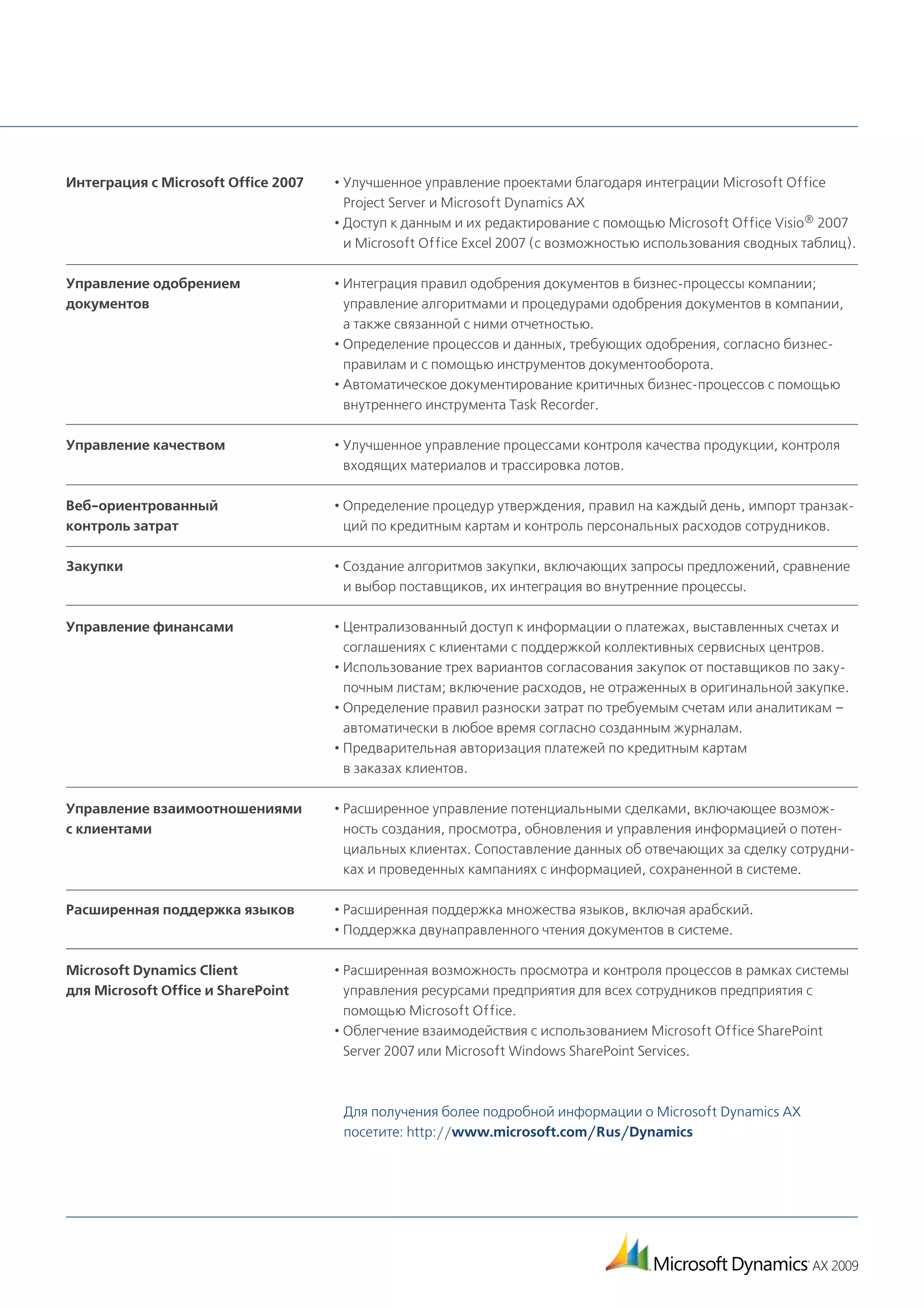 Интеграция с Microsoft Office 2007   • Улучшенное управление проектами благодаря интеграции Microsoft Office
                                       Project Server и Microsoft Dynamics AX
                                     • Доступ к данным и их редактирование с помощью Microsoft Office Visio® 2007
                                       и Microsoft Office Excel 2007 (с возможностью использования сводных таблиц).

Управление одобрением                • Интеграция правил одобрения документов в бизнес-процессы компании;
документов                             управление алгоритмами и процедурами одобрения документов в компании,
                                       а также связанной с ними отчетностью.
                                     • Определение процессов и данных, требующих одобрения, согласно бизнес-
                                       правилам и с помощью инструментов документооборота.
                                     • Автоматическое документирование критичных бизнес-процессов с помощью
                                       внутреннего инструмента Task Recorder.

Управление качеством                 • Улучшенное управление процессами контроля качества продукции, контроля
                                       входящих материалов и трассировка лотов.

Веб-ориентрованный                   • Определение процедур утверждения, правил на каждый день, импорт транзак-
контроль затрат                        ций по кредитным картам и контроль персональных расходов сотрудников.

Закупки                              • Создание алгоритмов закупки, включающих запросы предложений, сравнение
                                       и выбор поставщиков, их интеграция во внутренние процессы.

Управление финансами                 • Централизованный доступ к информации о платежах, выставленных счетах и
                                       соглашениях с клиентами с поддержкой коллективных сервисных центров.
                                     • Использование трех вариантов согласования закупок от поставщиков по заку-
                                       почным листам; включение расходов, не отраженных в оригинальной закупке.
                                     • Определение правил разноски затрат по требуемым счетам или аналитикам –
                                       автоматически в любое время согласно созданным журналам.
                                     • Предварительная авторизация платежей по кредитным картам
                                       в заказах клиентов.

Управление взаимоотношениями         • Расширенное управление потенциальными сделками, включающее возмож-
с клиентами                            ность создания, просмотра, обновления и управления информацией о потен-
                                       циальных клиентах. Сопоставление данных об отвечающих за сделку сотрудни-
                                       ках и проведенных кампаниях с информацией, сохраненной в системе.

Расширенная поддержка языков         • Расширенная поддержка множества языков, включая арабский.
                                     • Поддержка двунаправленного чтения документов в системе.

Microsoft Dynamics Client            • Расширенная возможность просмотра и контроля процессов в рамках системы
для Microsoft Office и SharePoint      управления ресурсами предприятия для всех сотрудников предприятия с
                                       помощью Microsoft Office.
                                     • Облегчение взаимодействия с использованием Microsoft Office SharePoint
                                       Server 2007 или Microsoft Windows SharePoint Services.



                                      Для получения более подробной информации о Microsoft Dynamics AX
                                      посетите: http://www.microsoft.com/Rus/Dynamics
 