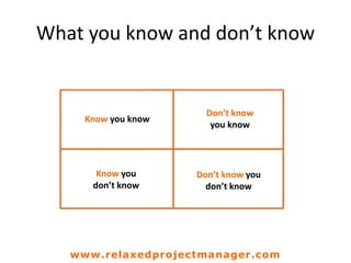 What you know and don’t know
Know you know
Know you
don’t know
Don’t know you
don’t know
Don’t know
you know
www.relaxedprojectmanager.com
 