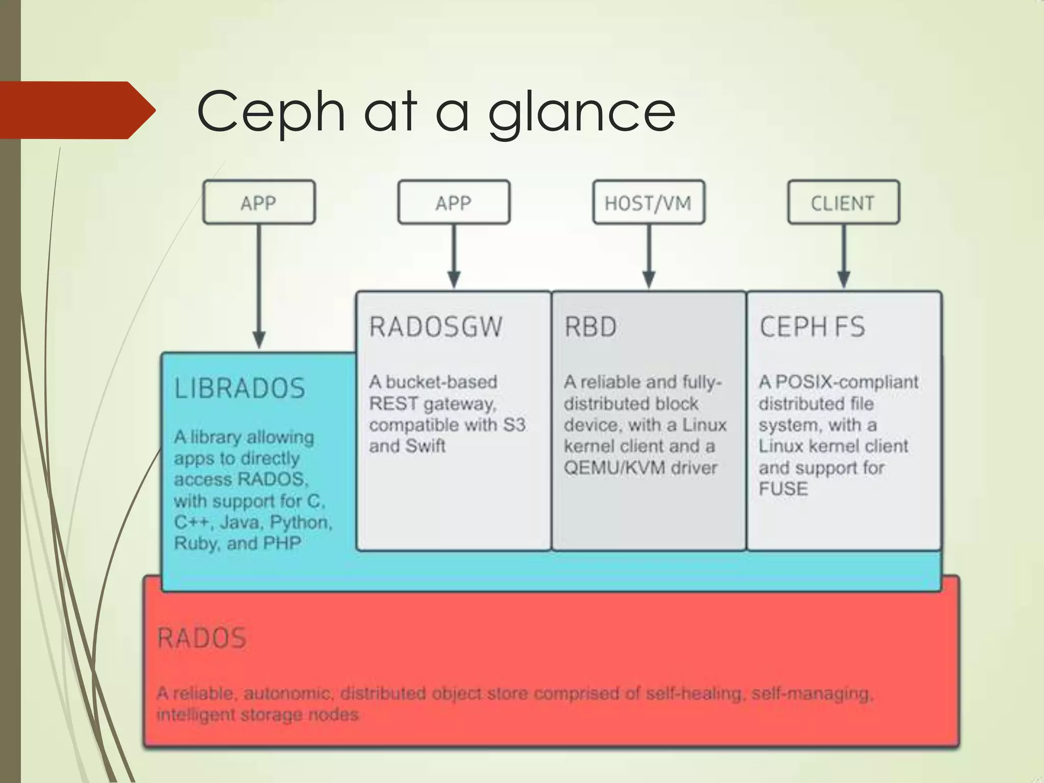 Ceph at a glance
 