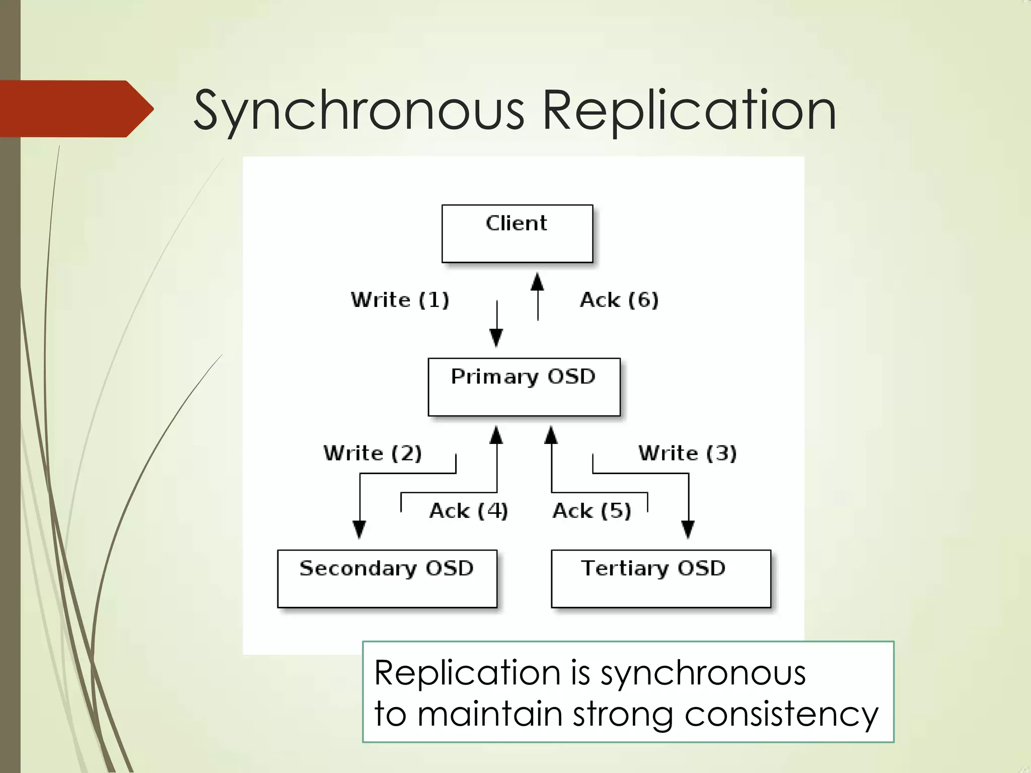 Synchronous Replication
Replication is synchronous
to maintain strong consistency
 