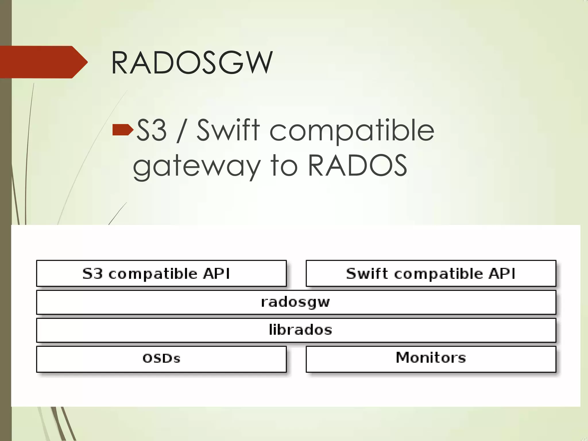 RADOSGW
S3 / Swift compatible
gateway to RADOS
 
