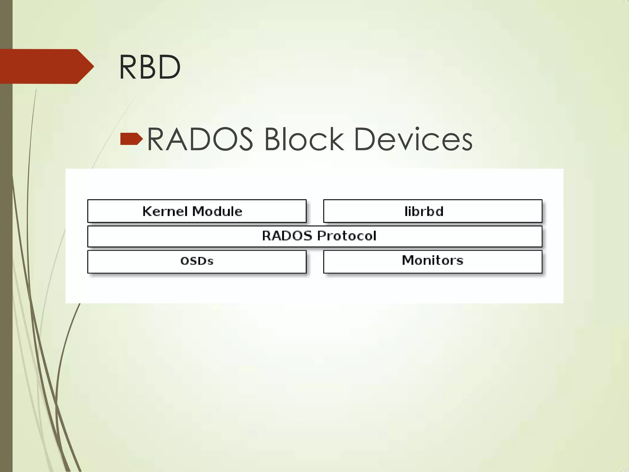 RBD
RADOS Block Devices
 
