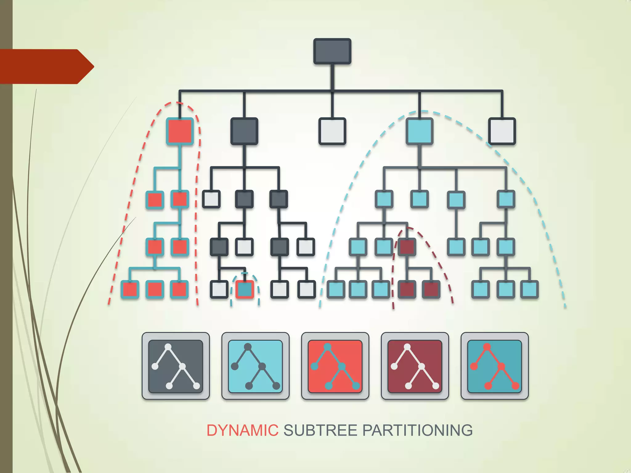 DYNAMIC SUBTREE PARTITIONING
 