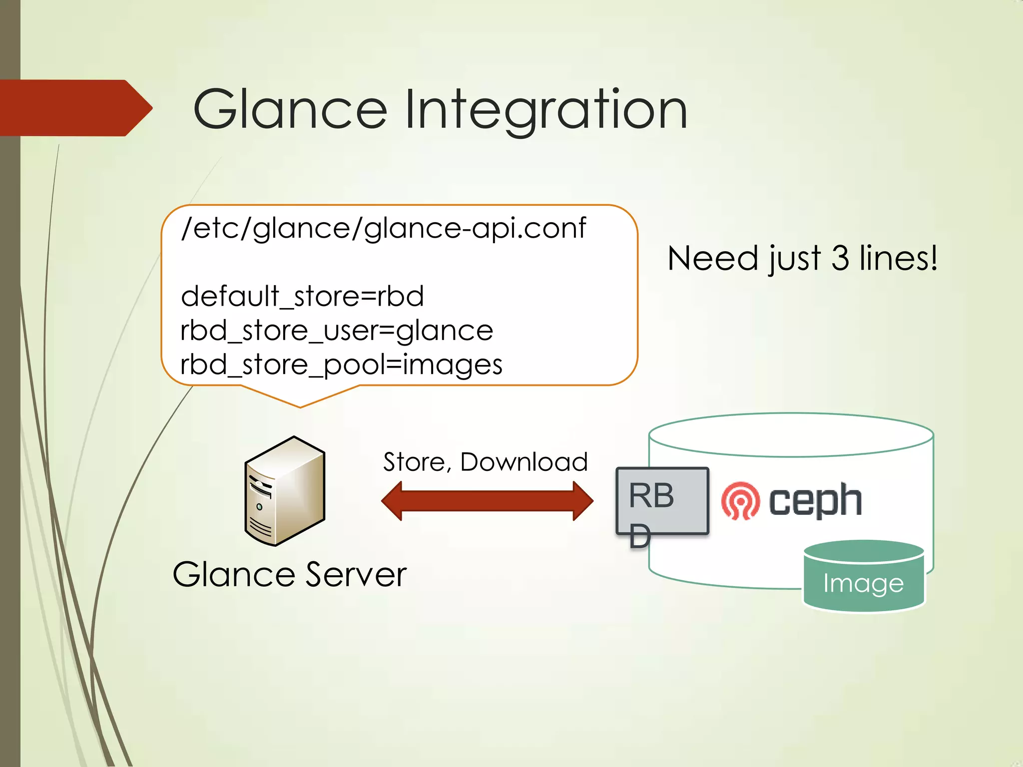 Glance Integration
RB
D
Glance Server
/etc/glance/glance-api.conf
default_store=rbd
rbd_store_user=glance
rbd_store_pool=images
Store, Download
Need just 3 lines!
Image
 